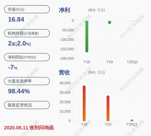 文化长城控股股东股份被冻结事件进展及其对软件开发与技术服务业务的影响分析