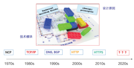软件开发与技术服务项目全解析
