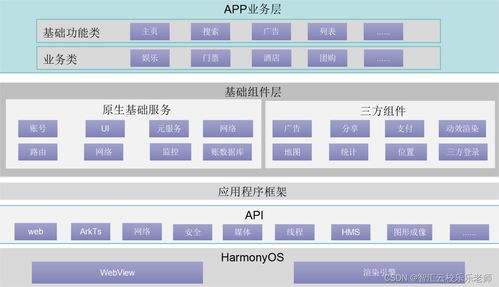 讯方技术鸿蒙应用定制开发服务正式入驻华为云商店，赋能千行百业数字化创新