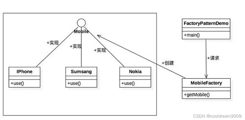 软件设计模式系列之四 简单工厂模式详解与应用